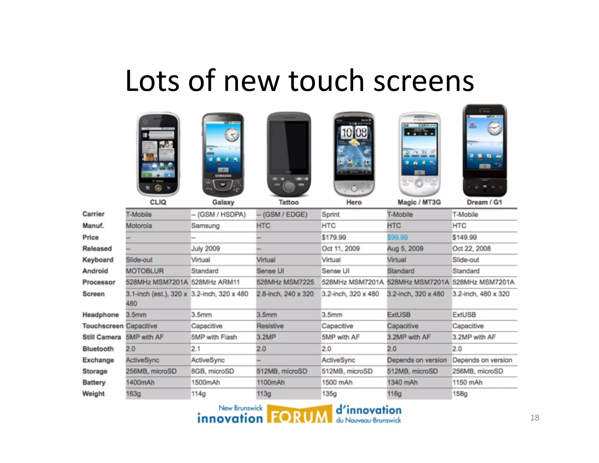 Lots	
  of	
  new	
  touch	
  screens	
  




                                            18	
  
 