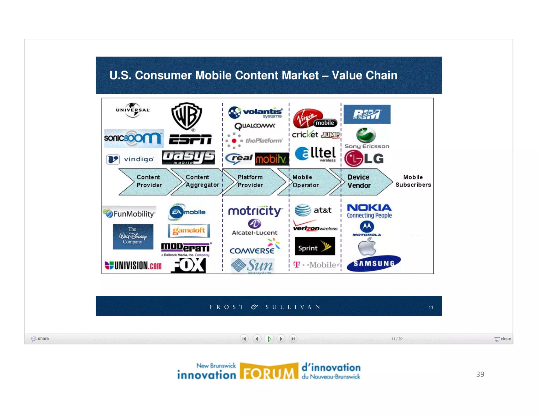 Content	
  Value	
  Chain	
  




                                39	
  
 