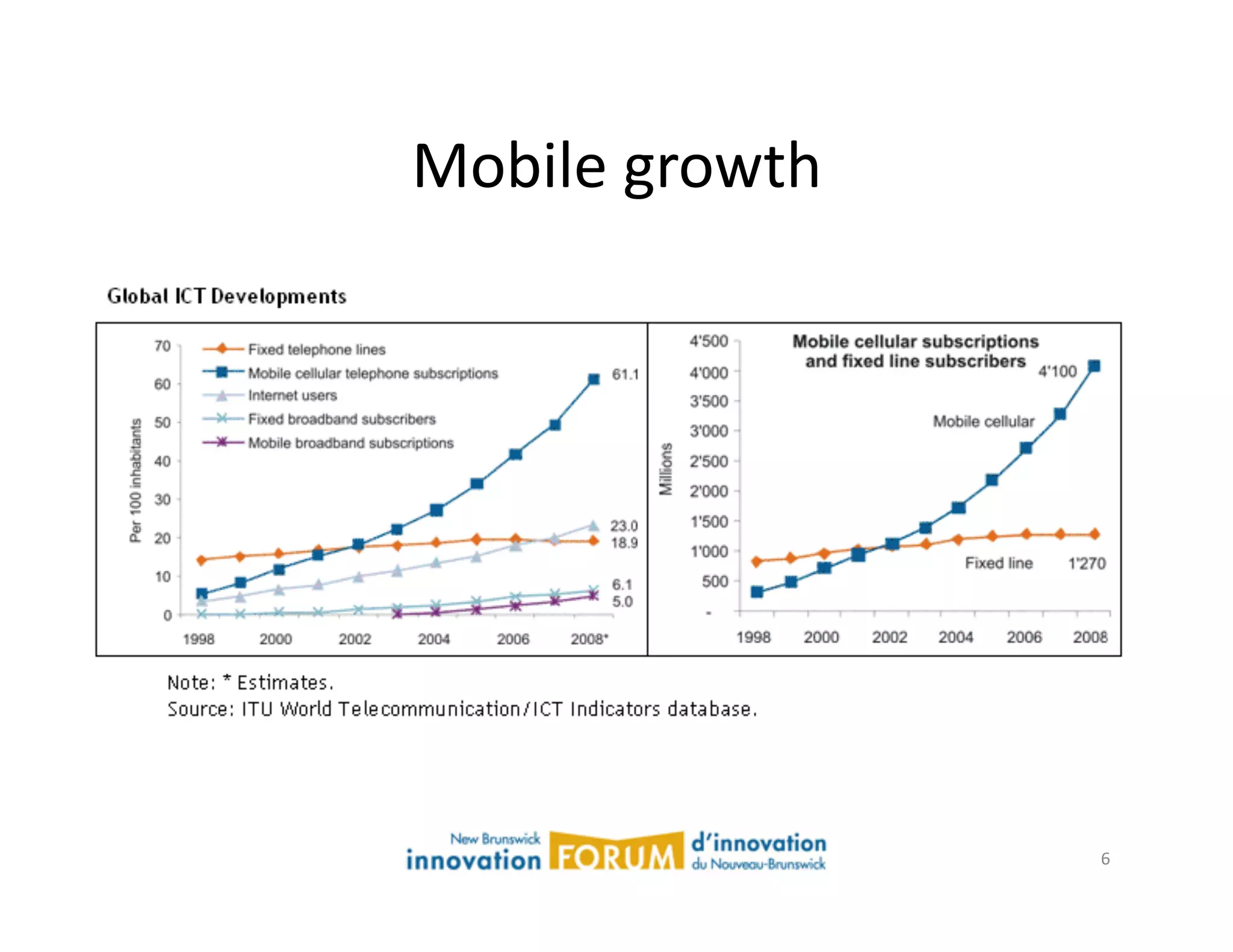 Mobile	
  growth	
  




                       6	
  
 