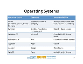 OperaAng	
  Systems	
  
Opera&ng  System                       Developer                       Source  Availability  

MENS	
  	
                             Proprietary	
  to	
  each	
     None	
  (although	
  some	
  code	
  
(Motorola,	
  Erisson,	
  Nokia,	
     company	
                       base	
  provided	
  to	
  Symbian)	
  
Siemens)	
  
Symbian	
                              Symbian	
  FoundaAon	
  	
      Closed	
  -­‐>	
  Open	
  Source	
  
                                       (9	
  companies)	
  
Windows	
  CE	
                        Microsoj	
                      Closed	
  with	
  API	
  license	
  
                                                                       model	
  
BlackBerry	
  OS	
                     RIM	
                           Closed	
  with	
  limited	
  licenses	
  

Apple	
  OS	
                          Apple	
                         Closed	
  

Android	
                              Google	
                        Open	
  Source	
  

WebOS	
                                Palm	
                          Available	
  under	
  license	
  

                                                                                                              22	
  
 