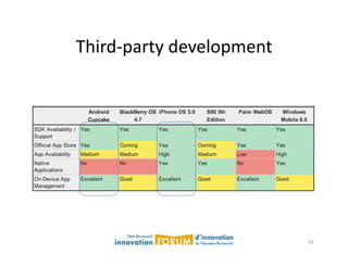 Third-­‐party	
  development	
  




                                   33	
  
 