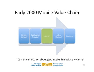 Early	
  2000	
  Mobile	
  Value	
  Chain	
  



      Device	
     ApplicaAon	
                      Sales	
  
                                     Carrier	
                     Customer	
  
      Vendor	
      Provider	
                      Channel	
  




 Carrier-­‐centric:	
  	
  All	
  about	
  gezng	
  the	
  deal	
  with	
  the	
  carrier	
  
                                                                                           35	
  
 