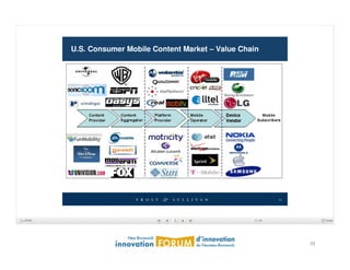 Content	
  Value	
  Chain	
  




                                39	
  
 
