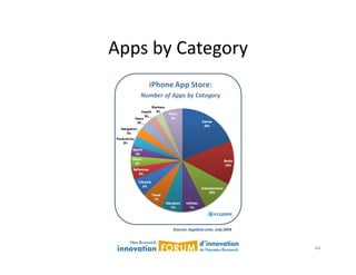 Apps	
  by	
  Category	
  




                             44	
  
 