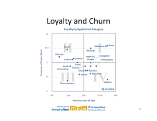 Loyalty	
  and	
  Churn	
  




                              45	
  
 