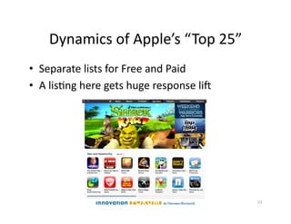 Dynamics	
  of	
  Apple’s	
  “ Top	
  25”	
  
•  Separate	
  lists	
  for	
  Free	
  and	
  Paid	
  
•  A	
  lisAng	
  here	
  gets	
  huge	
  response	
  lij	
  




                                                                53	
  
 