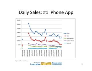 Daily	
  Sales:	
  #1	
  iPhone	
  App	
  




                                             60	
  
 
