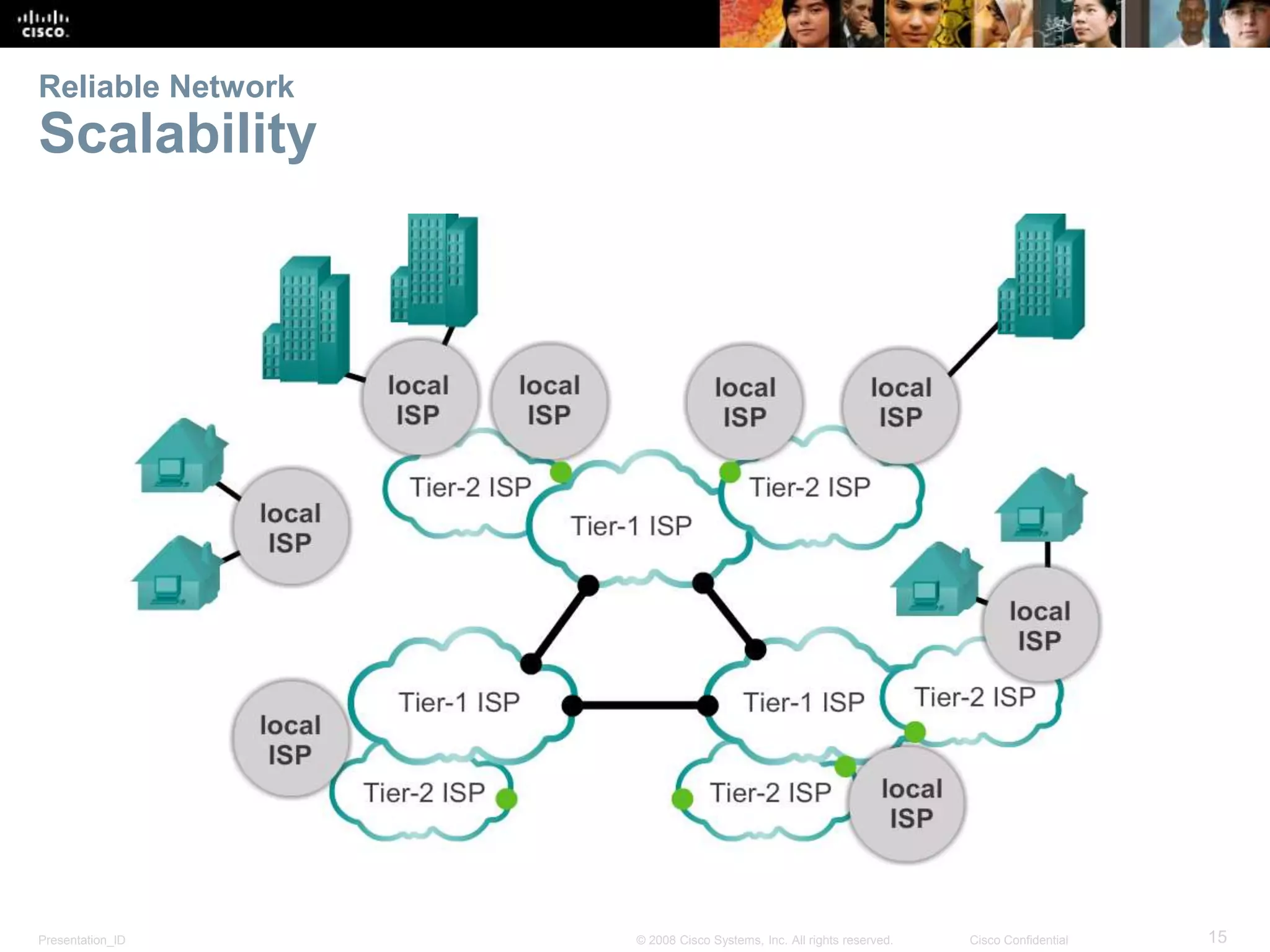 Reliable Network 
Scalability 
Presentation_ID © 2008 Cisco Systems, Inc. All rights reserved. Cisco Confidential 15 
 