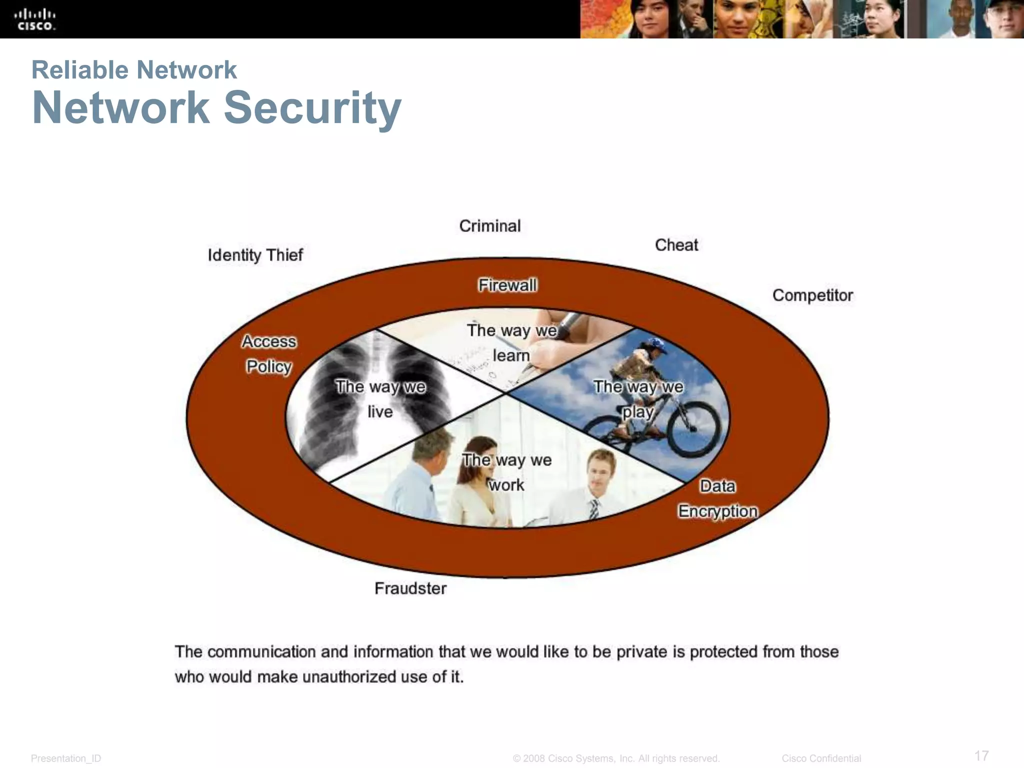 Reliable Network 
Network Security 
Presentation_ID © 2008 Cisco Systems, Inc. All rights reserved. Cisco Confidential 17 
 