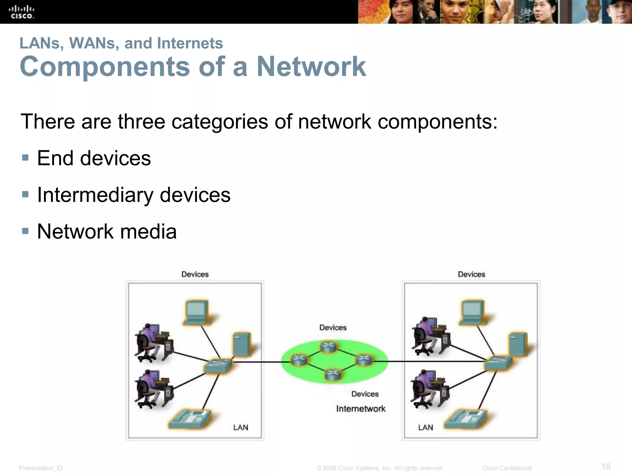 LANs, WANs, and Internets 
Components of a Network 
There are three categories of network components: 
 End devices 
 Intermediary devices 
 Network media 
Presentation_ID © 2008 Cisco Systems, Inc. All rights reserved. Cisco Confidential 18 
 