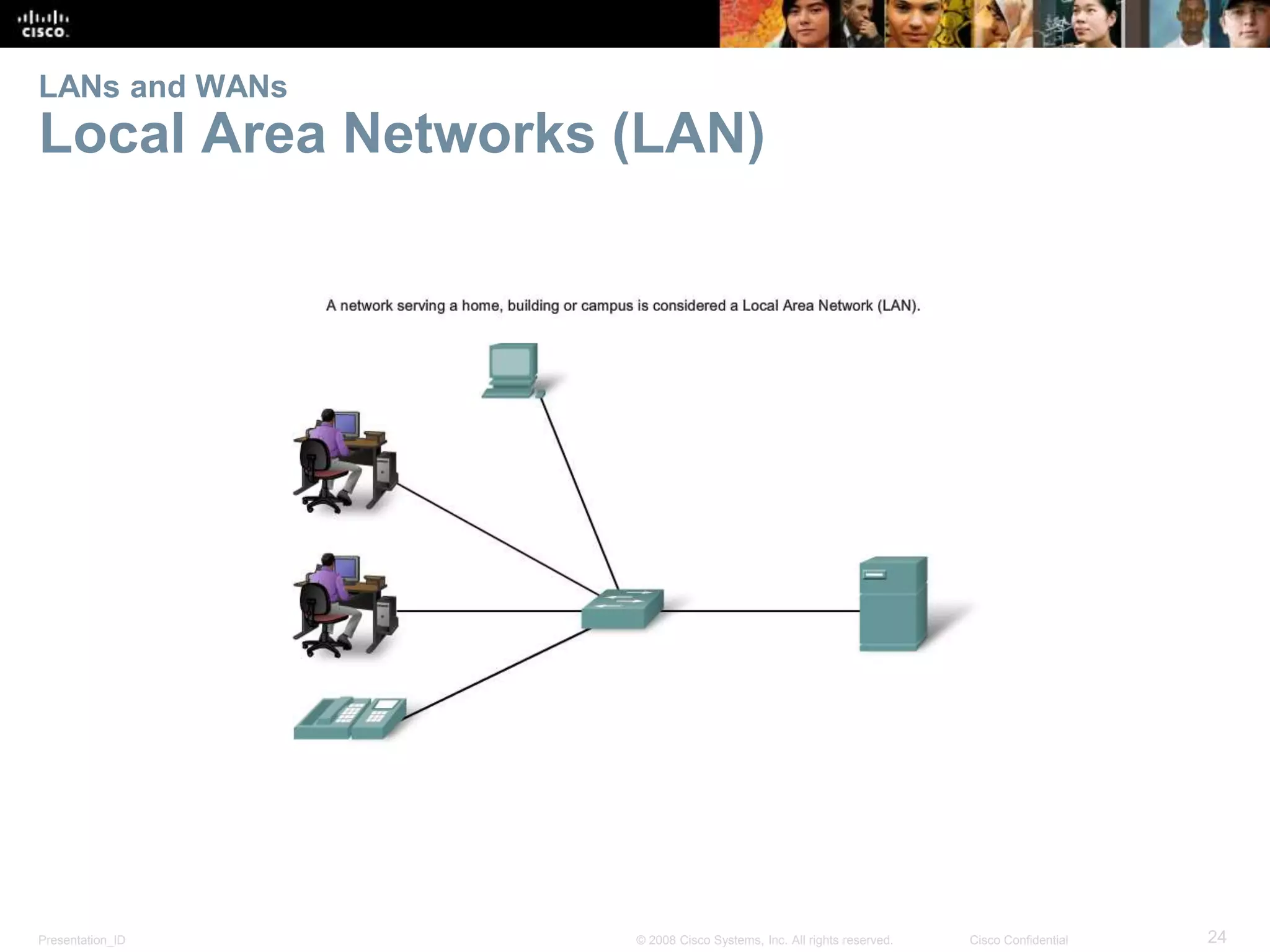 LANs and WANs 
Local Area Networks (LAN) 
Presentation_ID © 2008 Cisco Systems, Inc. All rights reserved. Cisco Confidential 24 
 