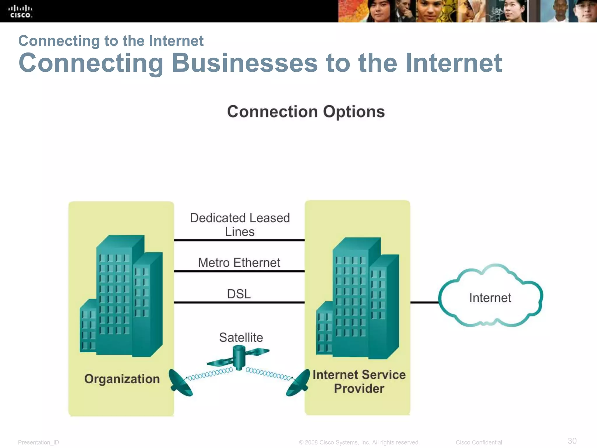 Connecting to the Internet 
Connecting Businesses to the Internet 
Presentation_ID © 2008 Cisco Systems, Inc. All rights reserved. Cisco Confidential 30 
 