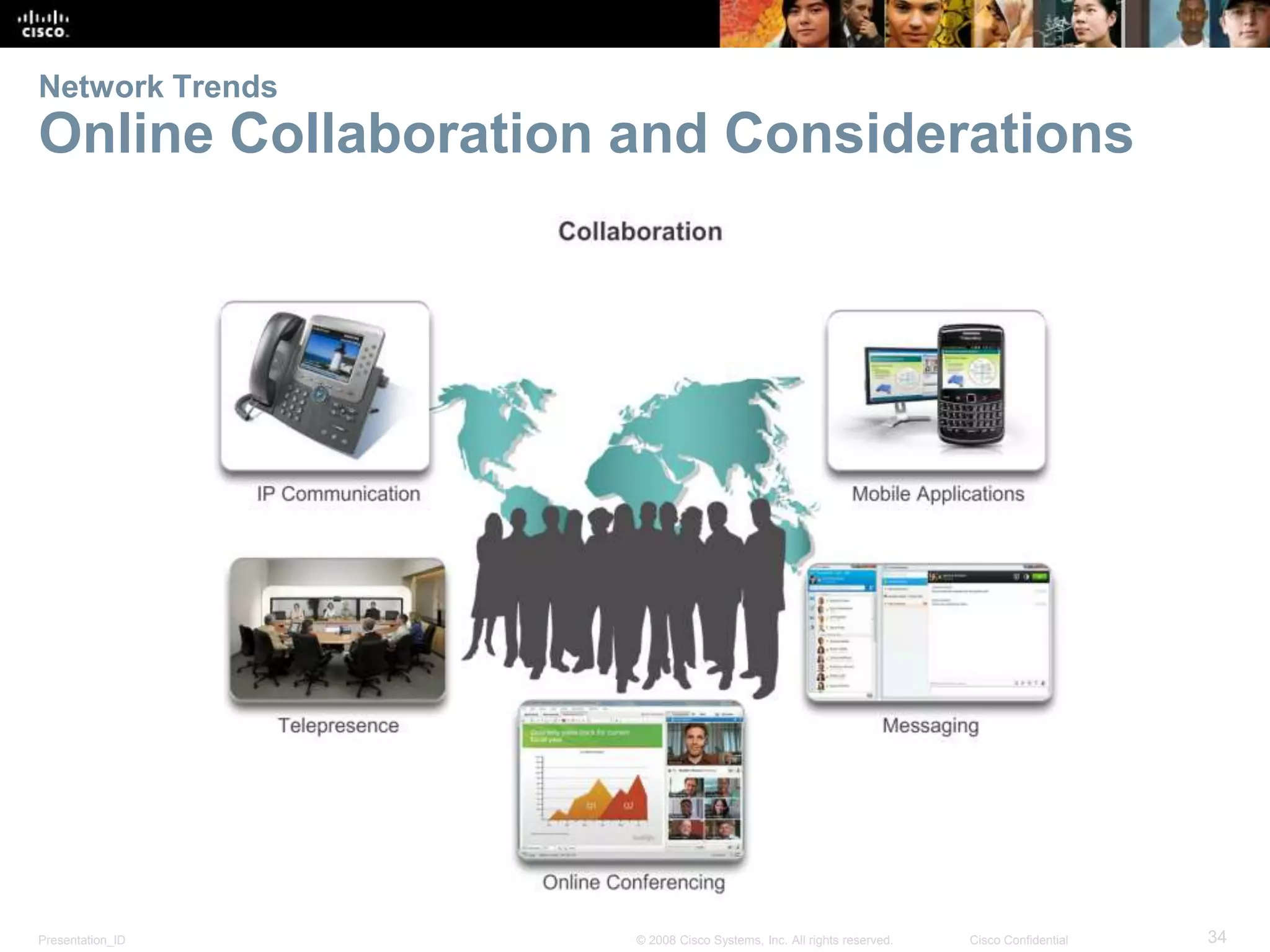 Network Trends 
Online Collaboration and Considerations 
Presentation_ID © 2008 Cisco Systems, Inc. All rights reserved. Cisco Confidential 34 
 