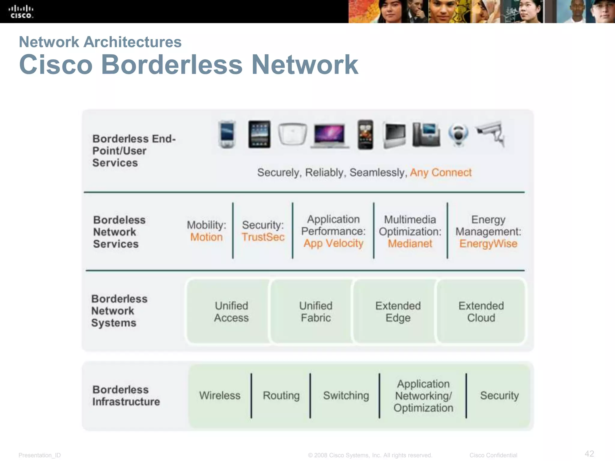 Network Architectures 
Cisco Borderless Network 
Presentation_ID © 2008 Cisco Systems, Inc. All rights reserved. Cisco Confidential 42 
 