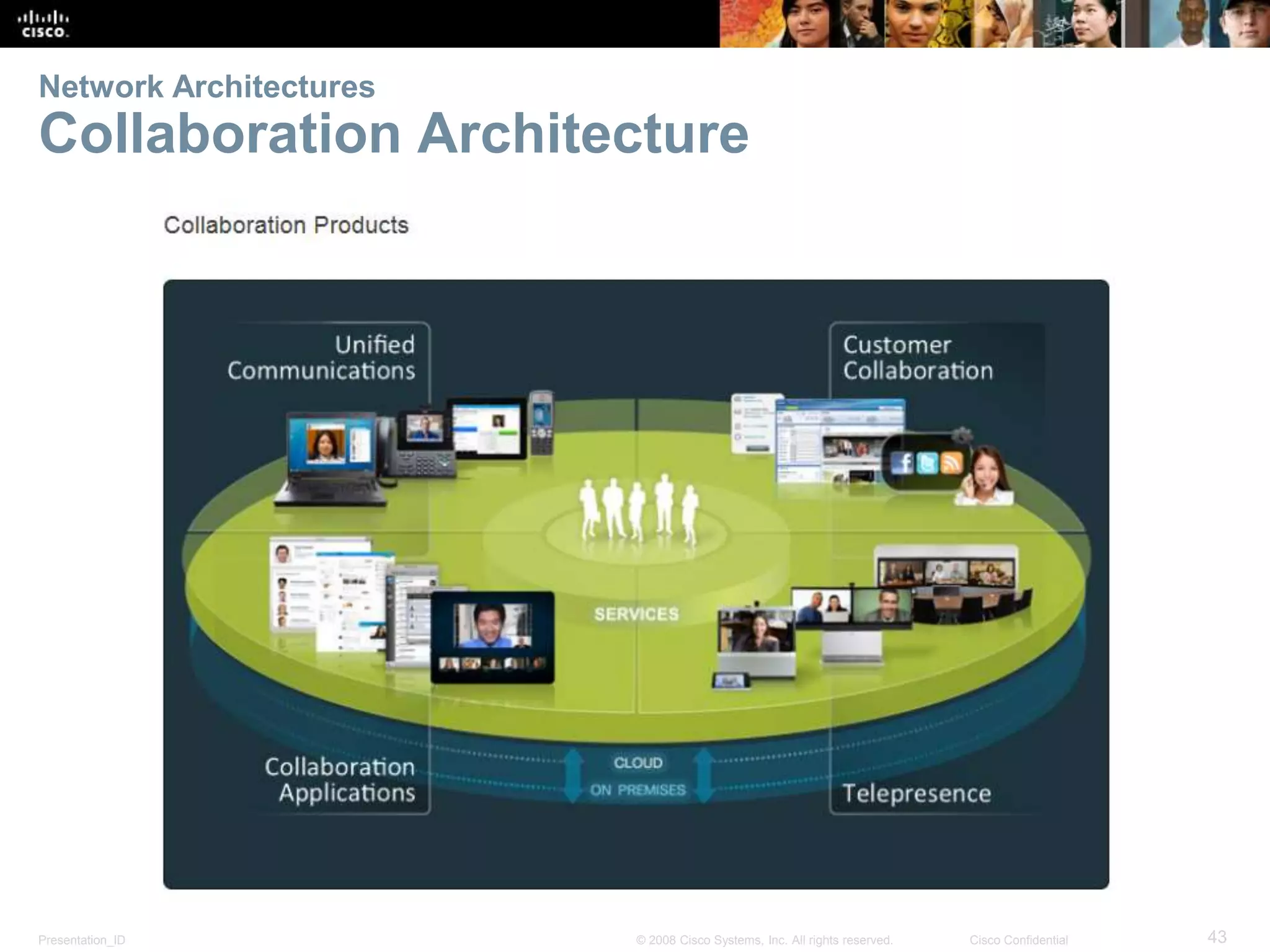 Network Architectures 
Collaboration Architecture 
Presentation_ID © 2008 Cisco Systems, Inc. All rights reserved. Cisco Confidential 43 
 
