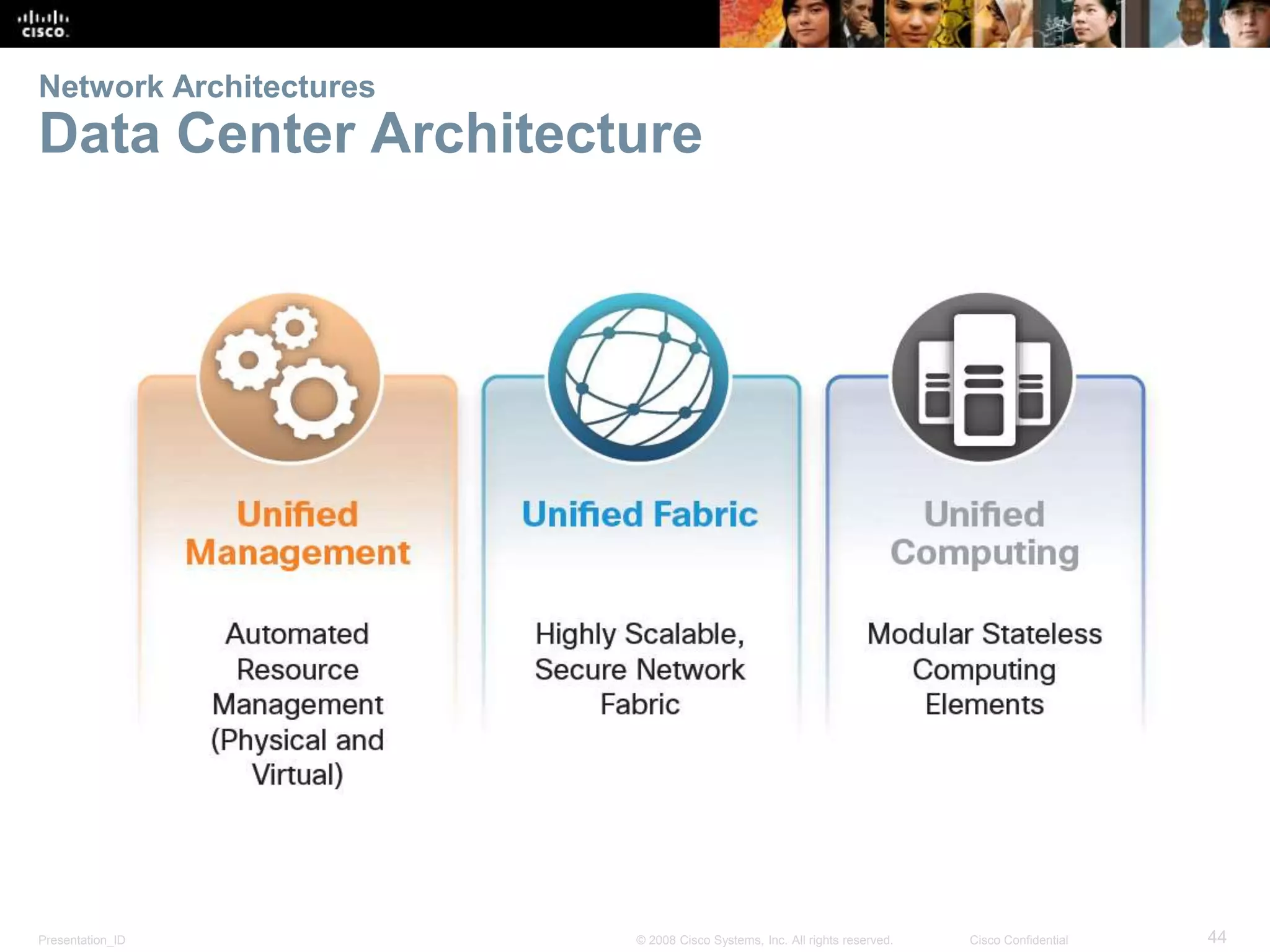 Network Architectures 
Data Center Architecture 
Presentation_ID © 2008 Cisco Systems, Inc. All rights reserved. Cisco Confidential 44 
 