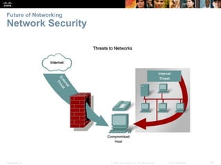 Future of Networking 
Network Security 
Presentation_ID © 2008 Cisco Systems, Inc. All rights reserved. Cisco Confidential...