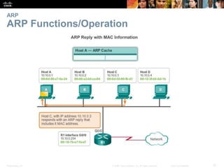 ARP 
ARP Functions/Operation 
Presentation_ID © 2008 Cisco Systems, Inc. All rights reserved. Cisco Confidential 37 
 