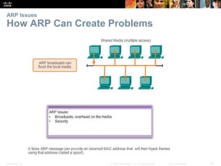 ARP Issues 
How ARP Can Create Problems 
Presentation_ID © 2008 Cisco Systems, Inc. All rights reserved. Cisco Confidential 43 
 