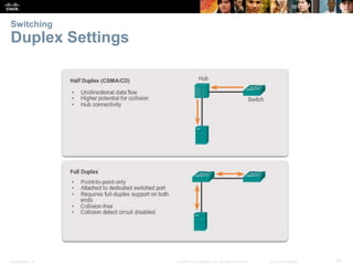 Switching 
Duplex Settings 
Presentation_ID © 2008 Cisco Systems, Inc. All rights reserved. Cisco Confidential 49 
 