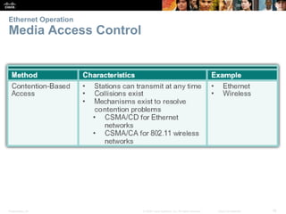 Ethernet Operation 
Media Access Control 
Presentation_ID © 2008 Cisco Systems, Inc. All rights reserved. Cisco Confidenti...