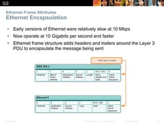 Ethernet Frame Attributes 
Ethernet Encapsulation 
 Early versions of Ethernet were relatively slow at 10 Mbps 
 Now ope...