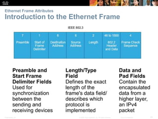 Ethernet Frame Attributes 
Introduction to the Ethernet Frame 
Preamble and 
Start Frame 
Delimiter Fields 
Used for 
sync...
