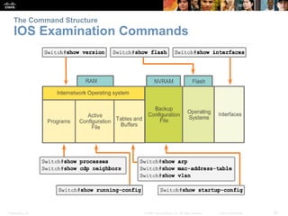 The Command Structure 
IOS Examination Commands 
Presentation_ID © 2008 Cisco Systems, Inc. All rights reserved. Cisco Confidential 22 
 