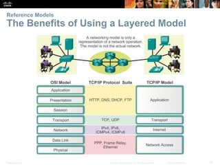 Reference Models 
The Benefits of Using a Layered Model 
Presentation_ID © 2008 Cisco Systems, Inc. All rights reserved. Cisco Confidential 16 
 