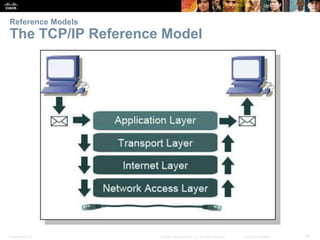 Reference Models 
The TCP/IP Reference Model 
Presentation_ID © 2008 Cisco Systems, Inc. All rights reserved. Cisco Confidential 18 
 