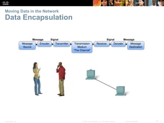 Moving Data in the Network 
Data Encapsulation 
Presentation_ID © 2008 Cisco Systems, Inc. All rights reserved. Cisco Confidential 27 
 