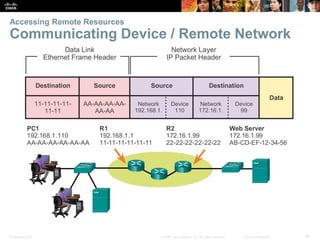 Accessing Remote Resources 
Communicating Device / Remote Network 
Presentation_ID © 2008 Cisco Systems, Inc. All rights reserved. Cisco Confidential 38 
 