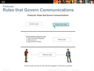 Protocols 
Rules that Govern Communications 
Presentation_ID © 2008 Cisco Systems, Inc. All rights reserved. Cisco Confidential 4 
 