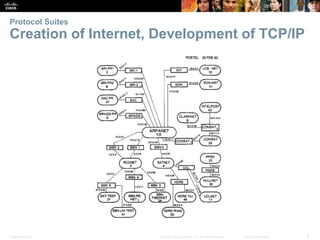 Protocol Suites 
Creation of Internet, Development of TCP/IP 
Presentation_ID © 2008 Cisco Systems, Inc. All rights reserved. Cisco Confidential 8 
 