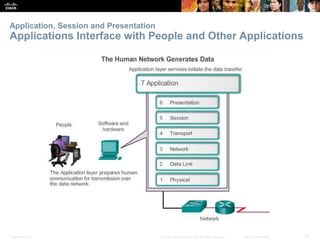Application, Session and Presentation 
Applications Interface with People and Other Applications 
Presentation_ID © 2008 Cisco Systems, Inc. All rights reserved. Cisco Confidential 13 
 