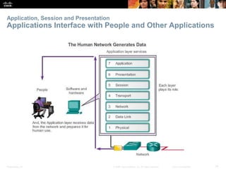 Application, Session and Presentation 
Applications Interface with People and Other Applications 
Presentation_ID © 2008 Cisco Systems, Inc. All rights reserved. Cisco Confidential 14 
 