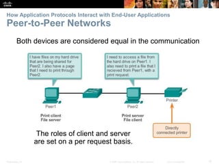 How Application Protocols Interact with End-User Applications 
Peer-to-Peer Networks 
Both devices are considered equal in the communication 
The roles of client and server 
are set on a per request basis. 
Presentation_ID © 2008 Cisco Systems, Inc. All rights reserved. Cisco Confidential 15 
 