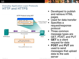 Everyday Application Layer Protocols 
HTTP and HTTPS 
 Developed to publish 
and retrieve HTML 
pages 
 Used for data transfer 
 Specifies a 
request/response 
protocol 
 Three common 
message types are 
GET, POST, and PUT 
 GET is a client 
request for data 
 POST and PUT are 
used to send 
messages that upload 
data to the web 
server 
Presentation_ID © 2008 Cisco Systems, Inc. All rights reserved. Cisco Confidential 23 
 