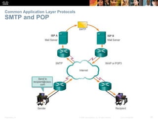 Common Application Layer Protocols 
SMTP and POP 
Presentation_ID © 2008 Cisco Systems, Inc. All rights reserved. Cisco Confidential 25 
 