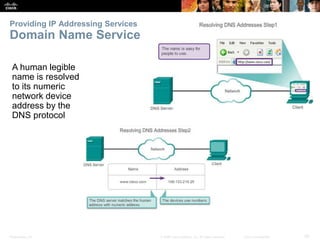 Providing IP Addressing Services 
Domain Name Service 
A human legible 
name is resolved 
to its numeric 
network device 
address by the 
DNS protocol 
Presentation_ID © 2008 Cisco Systems, Inc. All rights reserved. Cisco Confidential 29 
 