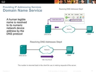 Providing IP Addressing Services 
Domain Name Service 
A human legible 
name is resolved 
to its numeric 
network device 
address by the 
DNS protocol 
Presentation_ID © 2008 Cisco Systems, Inc. All rights reserved. Cisco Confidential 30 
 