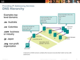 Providing IP Addressing Services 
DNS Hierarchy 
Examples top-level 
domains: 
.au Australia 
.co Colombia 
.com business 
or industry 
.jp Japan 
.org non-profit 
organization 
Presentation_ID © 2008 Cisco Systems, Inc. All rights reserved. Cisco Confidential 32 
 