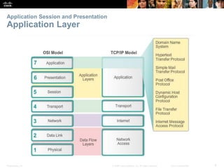 Application Session and Presentation 
Application Layer 
Presentation_ID © 2008 Cisco Systems, Inc. All rights reserved. Cisco Confidential 6 
 