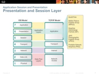 Application Session and Presentation 
Presentation and Session Layer 
Presentation_ID © 2008 Cisco Systems, Inc. All rights reserved. Cisco Confidential 8 
 