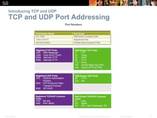 Introducing TCP and UDP 
TCP and UDP Port Addressing 
Presentation_ID © 2008 Cisco Systems, Inc. All rights reserved. Cisco Confidential 12 
 