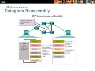 UDP Communication 
Datagram Reassembly 
Presentation_ID © 2008 Cisco Systems, Inc. All rights reserved. Cisco Confidential 25 
 