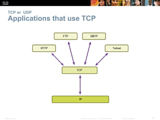 TCP or UDP 
Applications that use TCP 
Presentation_ID © 2008 Cisco Systems, Inc. All rights reserved. Cisco Confidential 27 
 