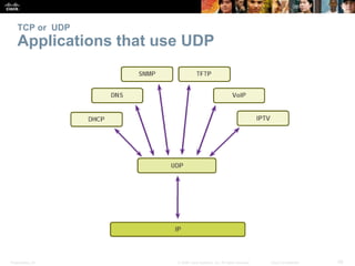TCP or UDP 
Applications that use UDP 
Presentation_ID © 2008 Cisco Systems, Inc. All rights reserved. Cisco Confidential 28 
 