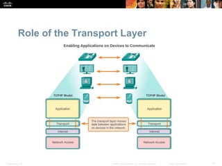 Role of the Transport Layer 
Presentation_ID © 2008 Cisco Systems, Inc. All rights reserved. Cisco Confidential 4 
 