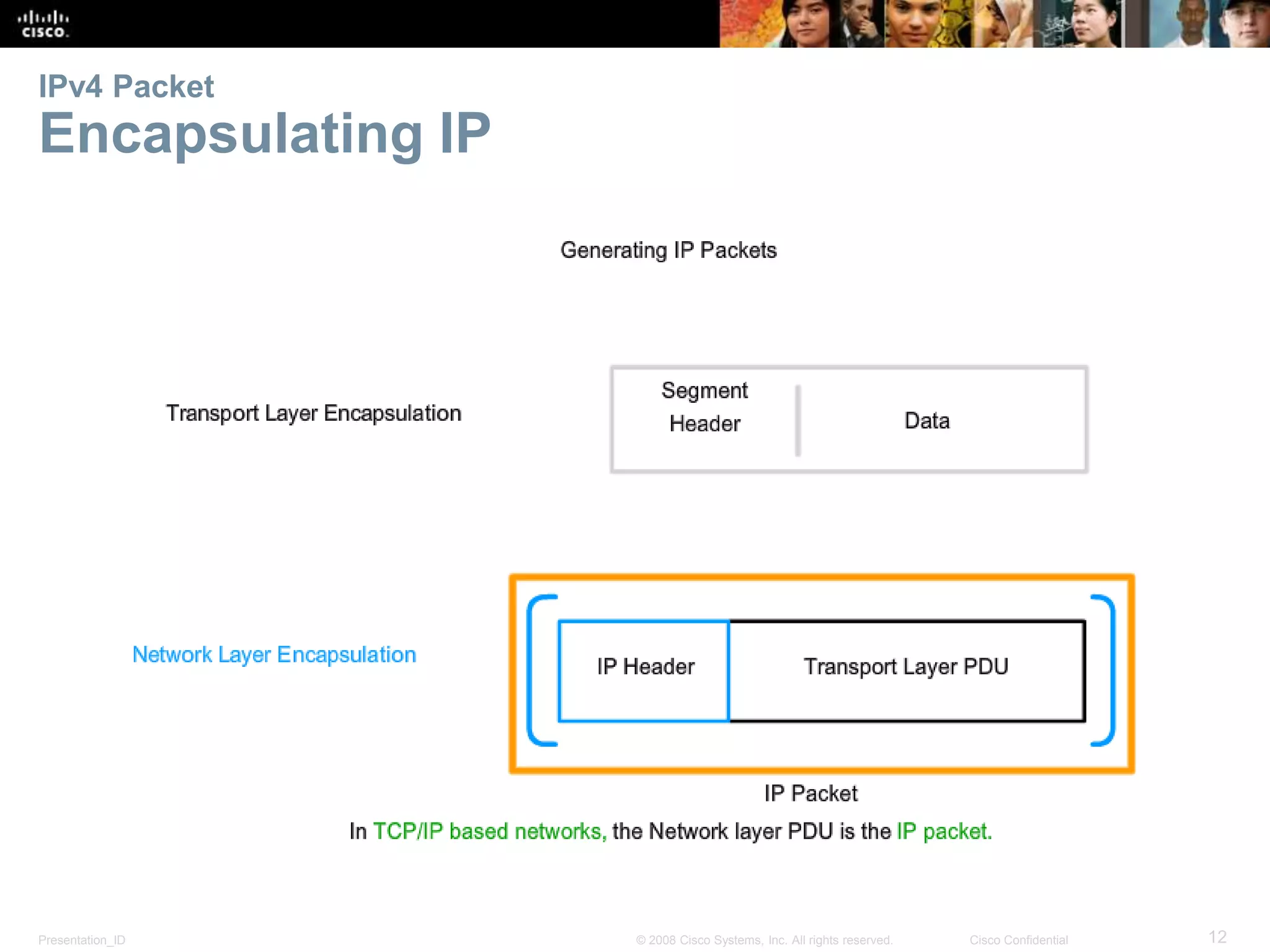 IPv4 Packet 
Encapsulating IP 
Presentation_ID © 2008 Cisco Systems, Inc. All rights reserved. Cisco Confidential 12 
 